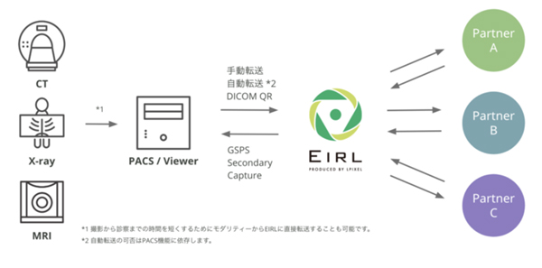 スキーム例について