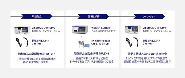 オリンパスが提供する膀胱がんにおけるケア・パスウェイへのソリューション
