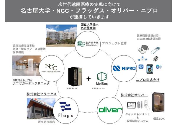 パートナー企業