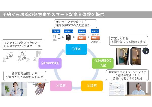 メイボックスシステム