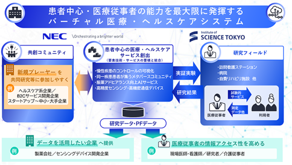 バーチャル医療・ヘルスケアシステムの構想