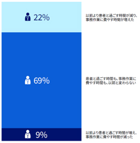 医療従事者の負担とAI導入の緊急性