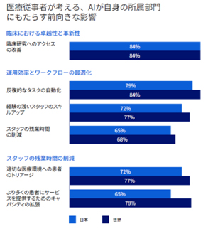 医療従事者の負担とAI導入の緊急性