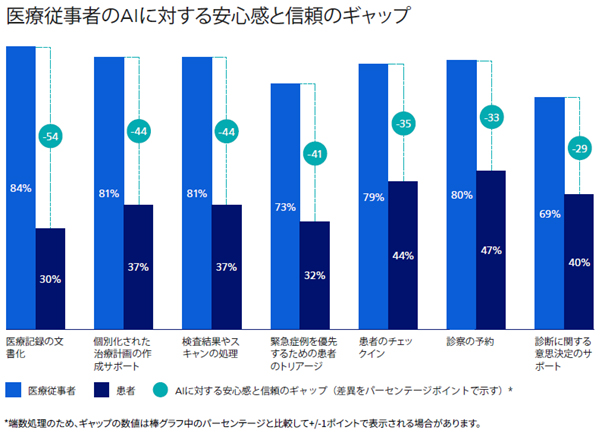 信頼のギャップとその克服に向けて