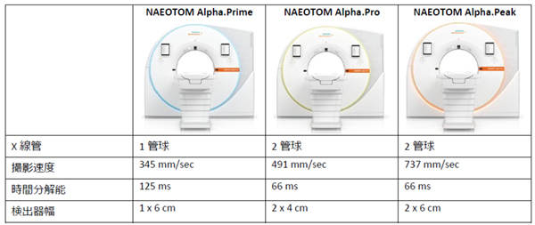 製品ラインアップ
