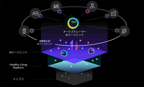 本取り組みの全体構想イメージ
