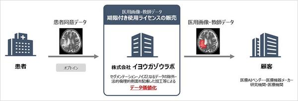 ビジネスモデル