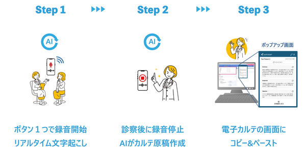 サービスの利用方法