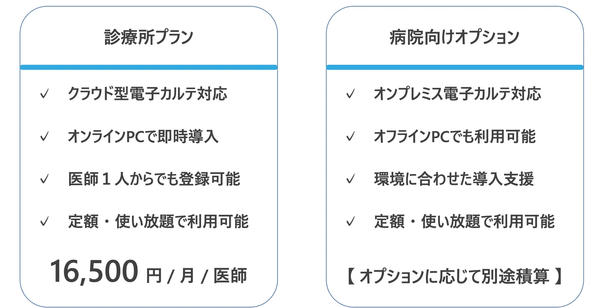 サービスの提供価格