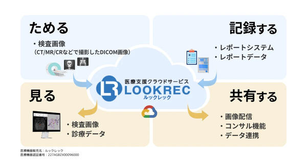 LOOKREC_基本の4機能