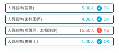 人員基準/加算の要件に基づいたシフト設計