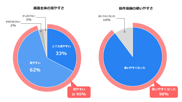 ユーザーアンケート結果