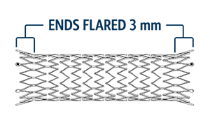 独自のフレアエンドのステント形状で血管内の移動を抑制