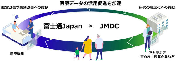 図：協業のイメージ