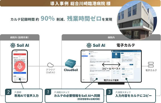 総合川崎臨港病院