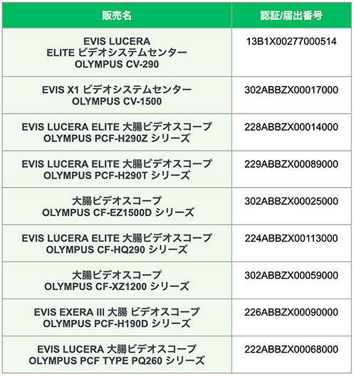 製造販売業者：オリンパスメディカルシステムズ株式会社