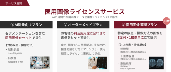 医用画像ライセンスサービス