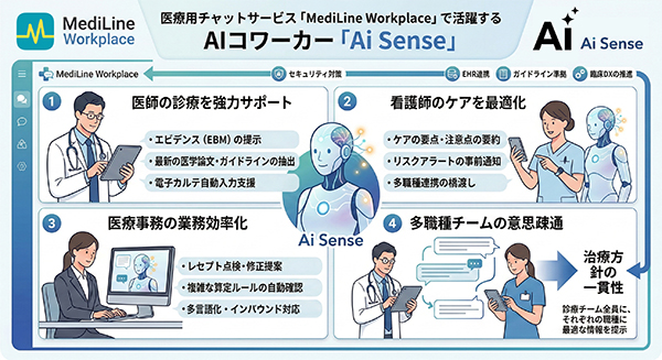 AIという労働力