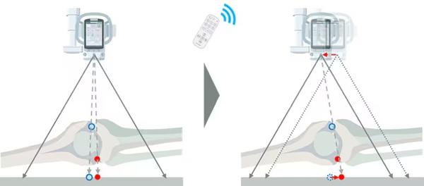 オートポジショニング機能による位置補正支援のイメージ図