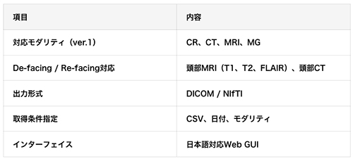 データセキュリティ