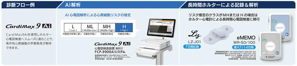 Lizで心房細動早期発見