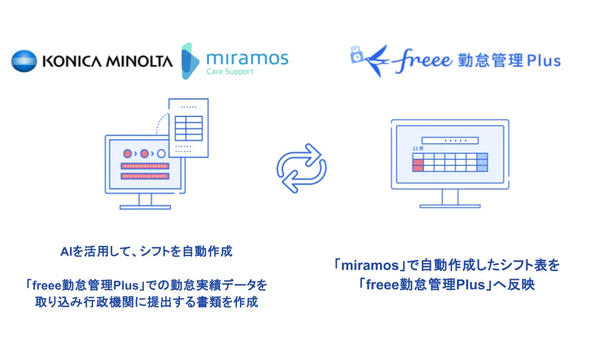 freeeがコニカミノルタと連携し，医療・介護業界のシフト作成・勤怠管理を支援
