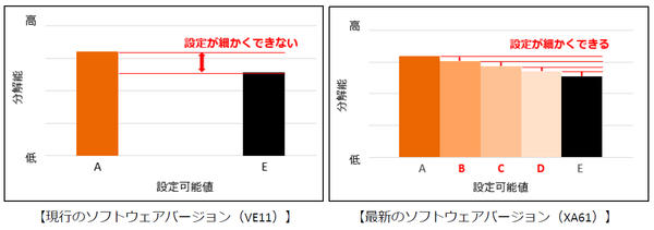 撮像分解能の最適化