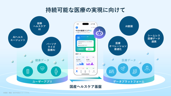 持続可能な医療の実現に向けて