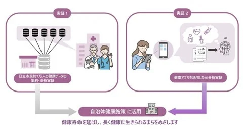 実証の概要イメージ