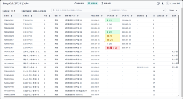 MegaOak コマンドセンターの「入院患者一覧タイル画面」 AIを活用して退院の最適なタイミングを退院推奨度で表示