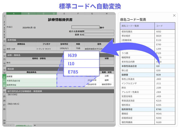 標準コードへ自動変換