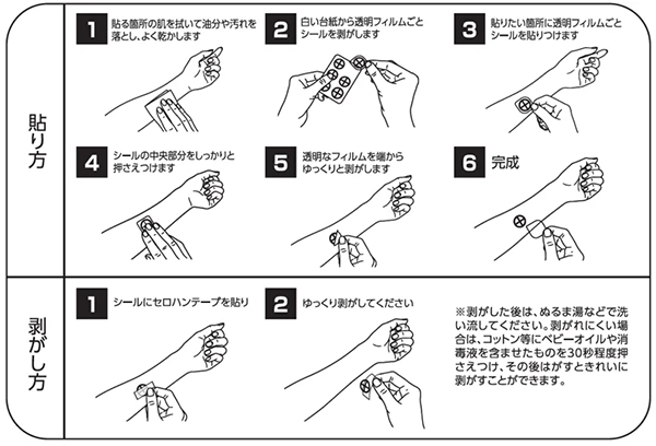 使い方