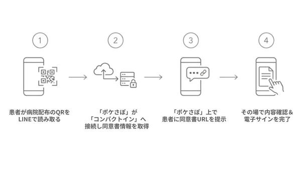 連携の概要