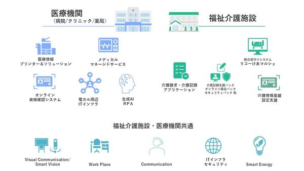 リコージャパン，医療現場のDX支援に向けたラインナップを拡充
