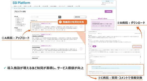 SSIプラットフォーム プロンプト共有サービスの画面