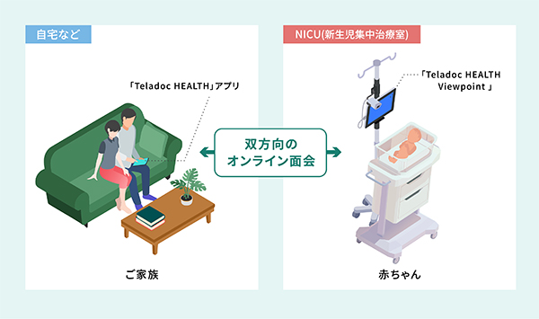 NICUにおけるオンライン親子面会の試験運用