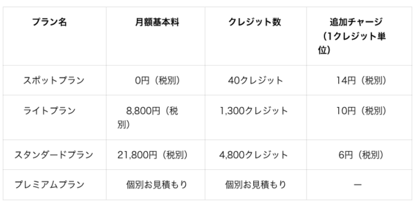 AI機能の料金プラン