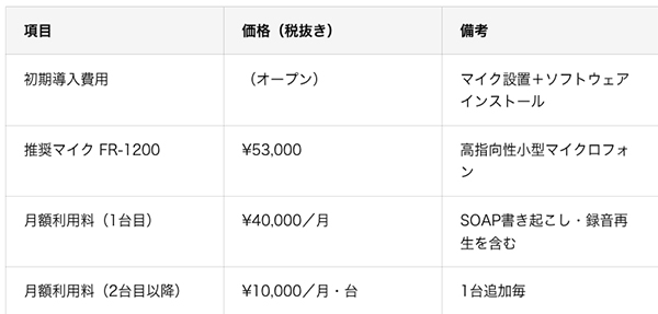 月額40,000から。利用回数上限なしの定額プランで導入しやすく
