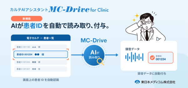 MC-Driveが電子カルテ画面から患者IDを自動認識