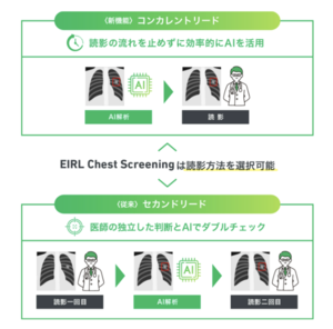 医療機関の属性・ニーズに合わせてAIを最適化