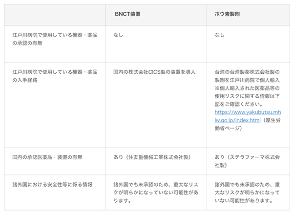 江戸川病院のBNCT治療