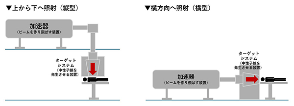 江戸川病院BNCT機器（縦型）