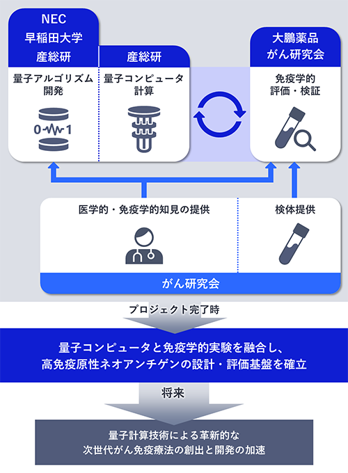 本プロジェクト概要