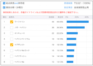処方薬ランキング