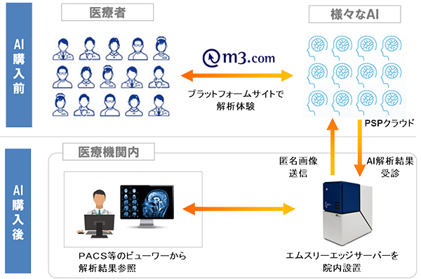 サービス提供イメージ