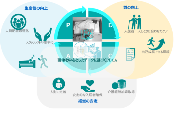 HitomeQ（ひとめく）ケアサポートについて