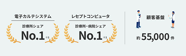 顧客基盤で市場をリード