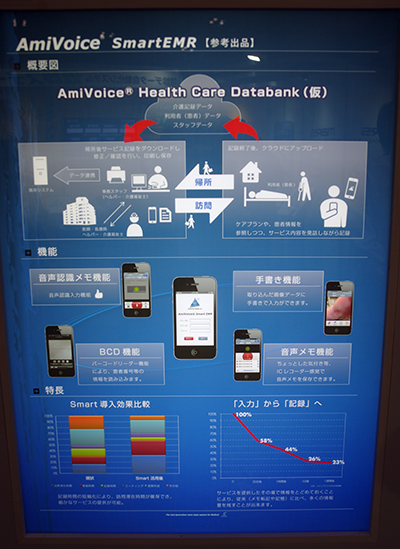iOSデバイスから音声入力を行える「AmiVoice Ex7 SmartEMR」