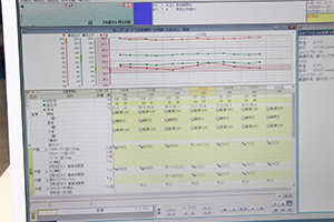 病院向け電子カルテシステム「Medicom-HS」のカレンダーボード機能。病棟業務に必要な患者情報を1画面で確認できる。