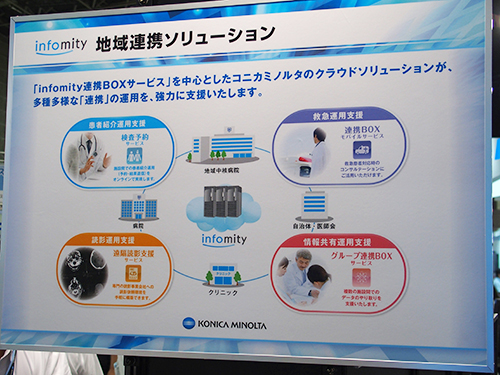 「infomity」を中心とした地域連携ソリューション